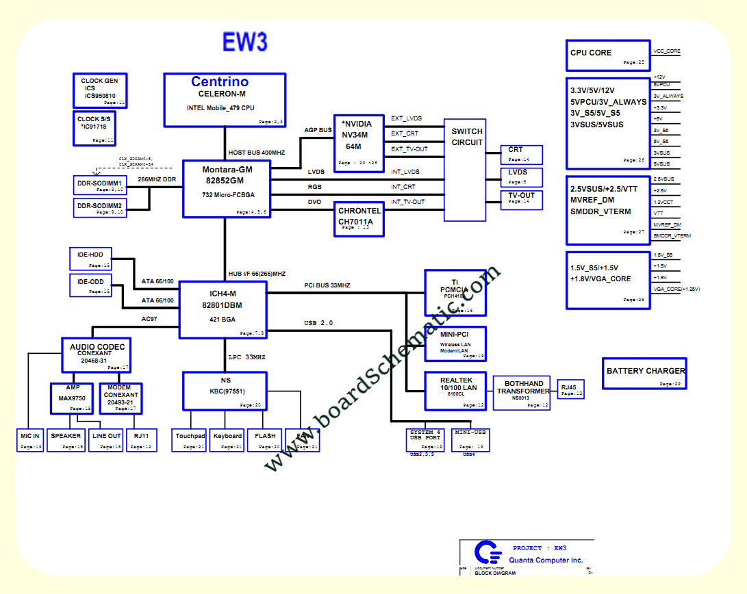 Toshiba Satellite Pro L10 Board Block Diagram